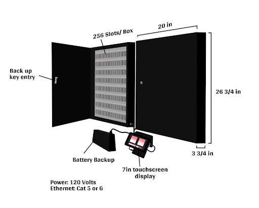 Key Box Specifications